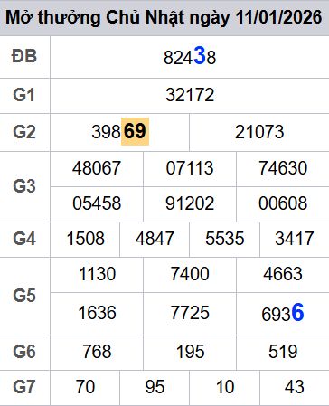 soi cầu xsmb 12-01-2026, soi cầu mb 12-01-2026, dự đoán xsmb 12-01-2026, btl mb 12-01-2026, dự đoán miền bắc 12-01-2026, chốt số mb 12-01-2026, soi cau mien bac 12-01-2026