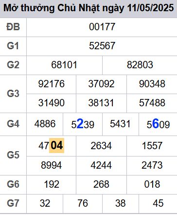 soi cầu xsmb 12-05-2025, soi cầu mb 12-05-2025, dự đoán xsmb 12-05-2025, btl mb 12-05-2025, dự đoán miền bắc 12-05-2025, chốt số mb 12-05-2025, soi cau mien bac 12-05-2025