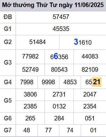 soi cầu xsmb 12/06/2025, soi cầu mb 12 06 2025, dự đoán xsmb 12-06-2025, btl mb 12 06 2025, dự đoán miền bắc 12/06/2025, chốt số mb 12 06 2025, soi cau mien bac 12-06-2025