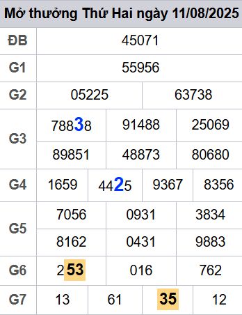 soi cầu xsmb 12/08/2025, soi cầu mb 12 08 2025, dự đoán xsmb 12-08-2025, btl mb 12 08 2025, dự đoán miền bắc 12/08/2025, chốt số mb 12 08 2025, soi cau mien bac 12-08-2025