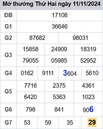 soi cầu xsmb 12/11/2024, soi cầu mb 12 11 2024, dự đoán xsmb 12-11-2024, btl mb 12 11 2024, dự đoán miền bắc 12/11/2024, chốt số mb 12 11 2024, soi cau mien bac 12-11-2024