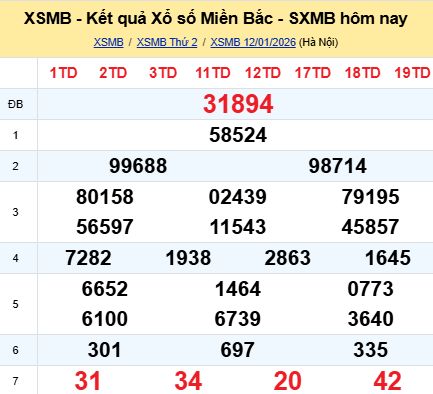 Soi cầu xsmb 13/01/2026, soi cầu mb 13 01 2026, dự đoán xsmb 13-01-2026, btl mb 13 01 20265, dự đoán miền bắc 13/01/2026, chốt số mb 13 01 20265, soi cau mien bac 13-01-2026