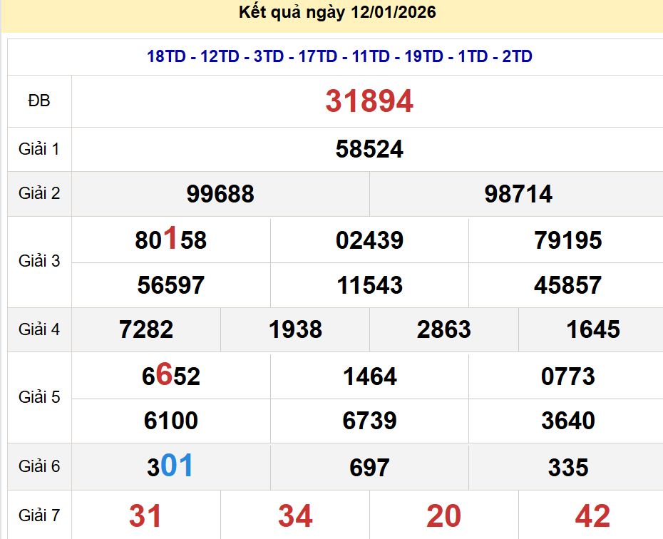 Soi cầu xsmb 13/01/2026, soi cầu mb 13 01 2026, dự đoán xsmb 13-01-2026, btl mb 13 01 20265, dự đoán miền bắc 13/01/2026, chốt số mb 13 01 20265, soi cau mien bac 13-01-2026