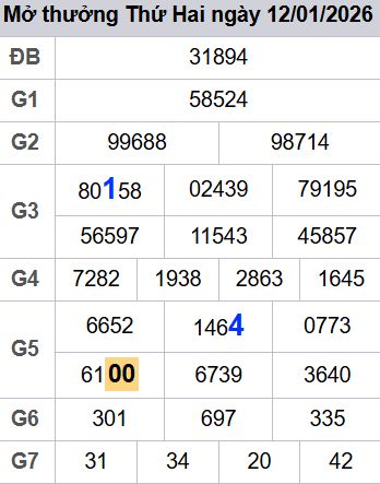 Soi cầu xsmb 13/01/2026, soi cầu mb 13 01 2026, dự đoán xsmb 13-01-2026, btl mb 13 01 20265, dự đoán miền bắc 13/01/2026, chốt số mb 13 01 20265, soi cau mien bac 13-01-2026