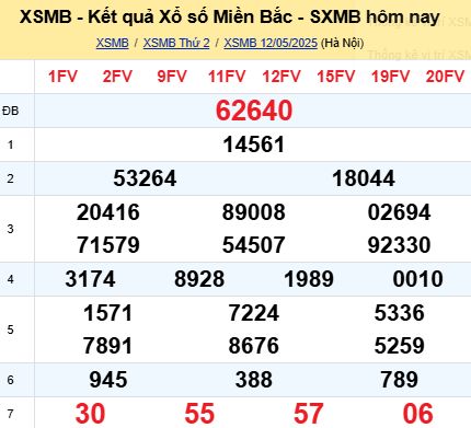 soi cầu xsmb 13/05/2025, soi cầu mb 13 05 2025, dự đoán xsmb 13-05-2025, btl mb 13 05 2025, dự đoán miền bắc 13/05/2025, chốt số mb 13 05 2025, soi cau mien bac 13-05-2025