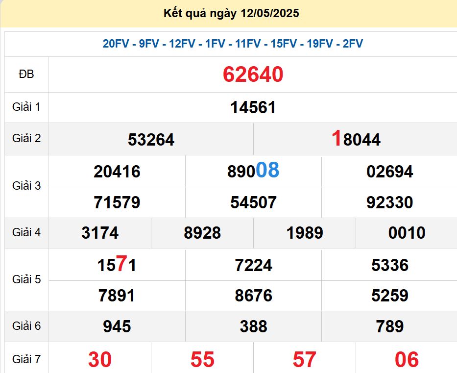 soi cầu xsmb 13/05/2025, soi cầu mb 13 05 2025, dự đoán xsmb 13-05-2025, btl mb 13 05 2025, dự đoán miền bắc 13/05/2025, chốt số mb 13 05 2025, soi cau mien bac 13-05-2025