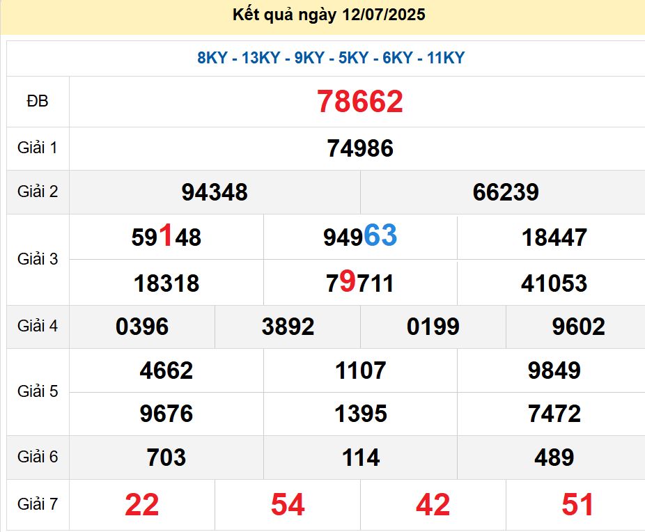 soi cầu xsmb 13-07-2025 soi cầu mb 13-07-2025, dự đoán xsmb 13-07-2025, btl mb 13-07-2025, dự đoán miền bắc 13-07-2025, chốt số mb 13-07-2025, soi cau mien bac 13-07-2025
