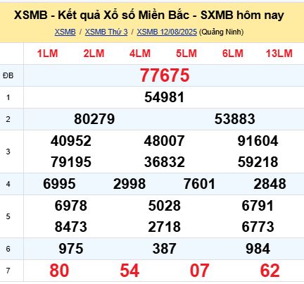 soi cầu xsmb 13/08/2025, soi cầu mb 13 08 2025, dự đoán xsmb 13-08-2025, btl mb 13 08 2025, dự đoán miền bắc 13/08/2025, chốt số mb 13 08 2025, soi cau mien bac 13-08-2025