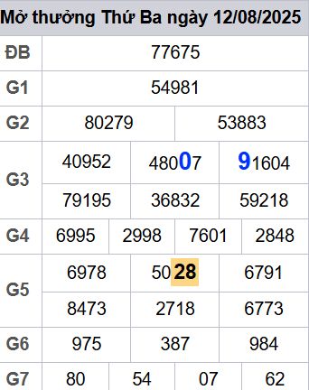 soi cầu xsmb 13/08/2025, soi cầu mb 13 08 2025, dự đoán xsmb 13-08-2025, btl mb 13 08 2025, dự đoán miền bắc 13/08/2025, chốt số mb 13 08 2025, soi cau mien bac 13-08-2025