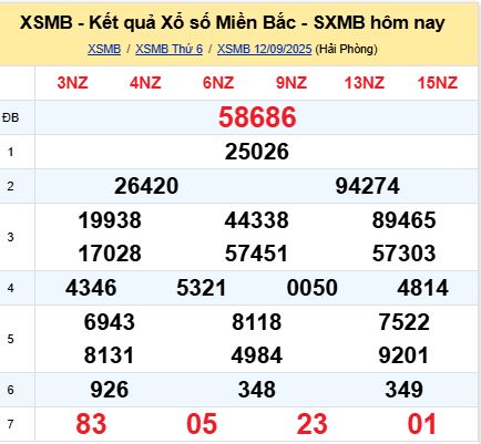 soi cầu xsmb 13/09/2025, soi cầu mb 13/09/2025, dự đoán xsmb 13-09-2025, btl mb 13-09-2025 dự đoán miền bắc 13/09/2025, chốt số mb 13-09-2025, soi cau mien bac 13/09/2025