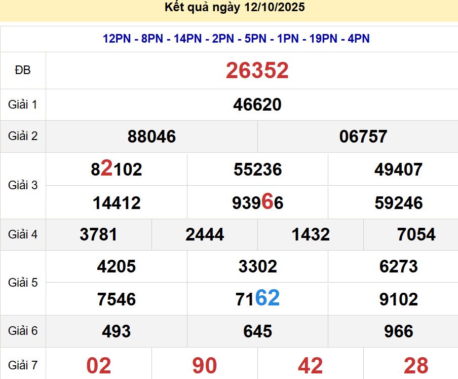 soi cầu xsmb 13-10-2025, soi cầu mb 13-10-2025, dự đoán xsmb 13-10-2025, btl mb 13-10-2025, dự đoán miền bắc 13-10-2025, chốt số mb 13-10-2025, soi cau mien bac 13-10-2025