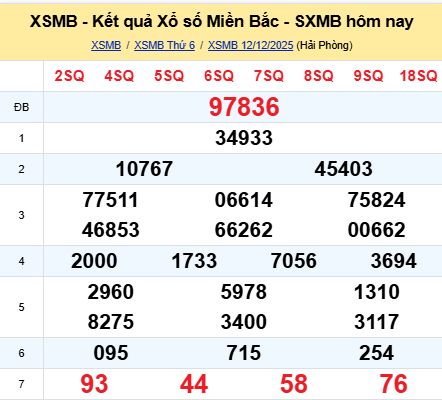 soi cầu xsmb 13/12/2025, soi cầu mb 13/12/2025, dự đoán xsmb 13-12-2025, btl mb 13-12-2025 dự đoán miền bắc 13/12/2025, chốt số mb 13-12-2025, soi cau mien bac 13/12/2025