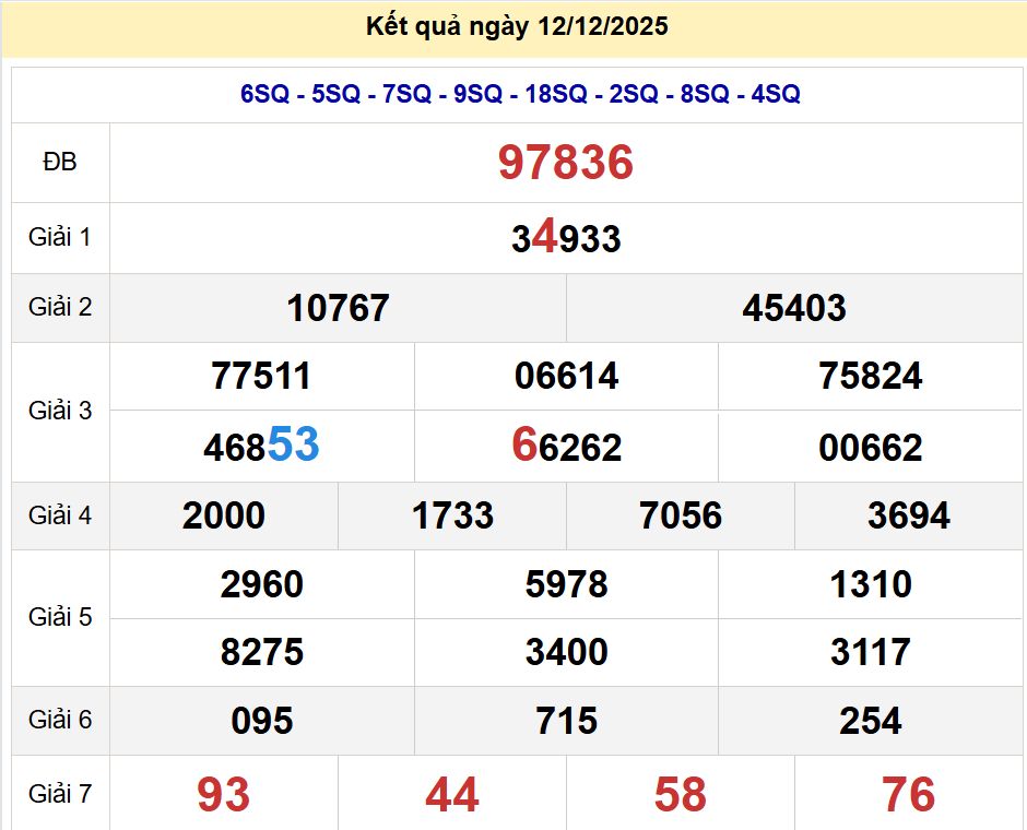 soi cầu xsmb 13/12/2025, soi cầu mb 13/12/2025, dự đoán xsmb 13-12-2025, btl mb 13-12-2025 dự đoán miền bắc 13/12/2025, chốt số mb 13-12-2025, soi cau mien bac 13/12/2025