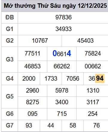 soi cầu xsmb 13/12/2025, soi cầu mb 13/12/2025, dự đoán xsmb 13-12-2025, btl mb 13-12-2025 dự đoán miền bắc 13/12/2025, chốt số mb 13-12-2025, soi cau mien bac 13/12/2025