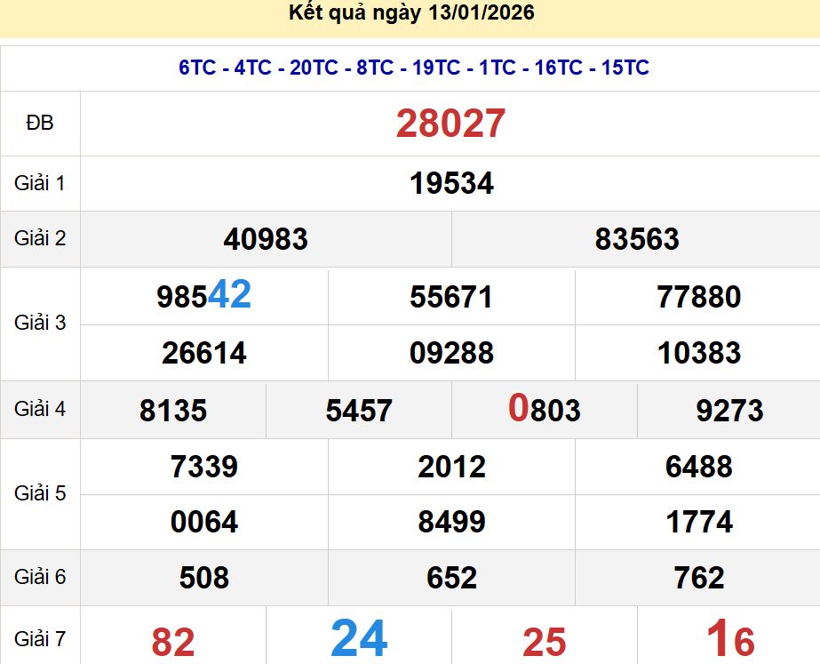 soi cầu xsmb 14/01/2026, soi cầu mb 14 01 2026, dự đoán xsmb 14-01-2026, btl mb 14 01 2026, dự đoán miền bắc 14/01/2026, chốt số mb 14 01 2026, soi cau mien bac 14-01-2026