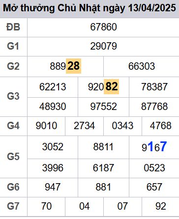 soi cầu xsmb 14-04-2025, soi cầu mb 14-04-2025, dự đoán xsmb 14-04-2025, btl mb 14-04-2025, dự đoán miền bắc 14-04-2025, chốt số mb 14-04-2025, soi cau mien bac 14-04-2025