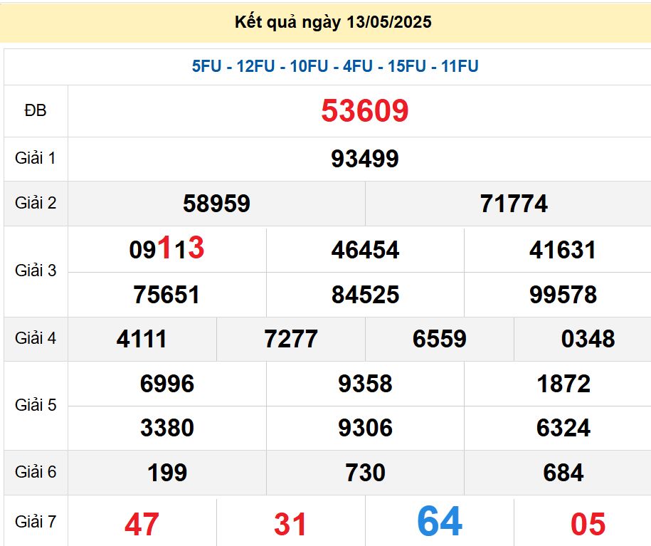 soi cầu xsmb 14/05/2025, soi cầu mb 14 05 2025, dự đoán xsmb 14-05-2025, btl mb 14 05 2025, dự đoán miền bắc 14/05/2025, chốt số mb 14 05 2025, soi cau mien bac 14-05-2025