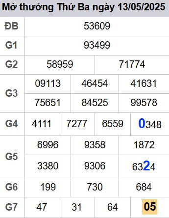 soi cầu xsmb 14/05/2025, soi cầu mb 14 05 2025, dự đoán xsmb 14-05-2025, btl mb 14 05 2025, dự đoán miền bắc 14/05/2025, chốt số mb 14 05 2025, soi cau mien bac 14-05-2025
