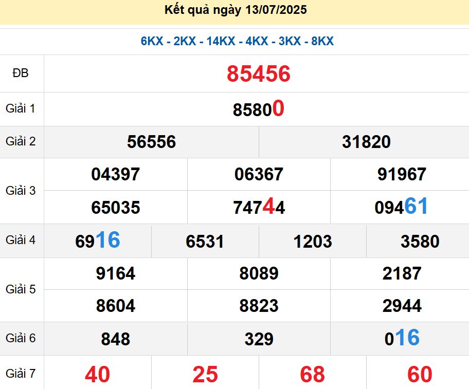 soi cầu xsmb 14-07-2025, soi cầu mb 14-07-2025, dự đoán xsmb 14-07-2025, btl mb 14-07-2025, dự đoán miền bắc 14-07-2025, chốt số mb 14-07-2025, soi cau mien bac 14-07-2025