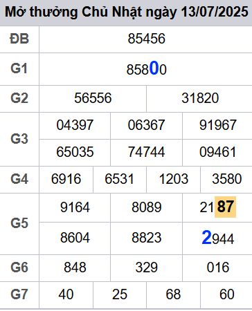 soi cầu xsmb 14-07-2025, soi cầu mb 14-07-2025, dự đoán xsmb 14-07-2025, btl mb 14-07-2025, dự đoán miền bắc 14-07-2025, chốt số mb 14-07-2025, soi cau mien bac 14-07-2025