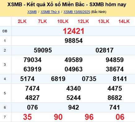 soi cầu xsmb 14/08/2025, soi cầu mb 14 08 2025, dự đoán xsmb 14-08-2025, btl mb 14 08 2025, dự đoán miền bắc 14/08/2025, chốt số mb 14 08 2025, soi cau mien bac 14-08-2025