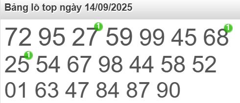 soi cầu xsmb 14-09-2025 soi cầu mb 14-09-2025, dự đoán xsmb 14-09-2025, btl mb 14-09-2025, dự đoán miền bắc 14-09-2025, chốt số mb 14-09-2025, soi cau mien bac 14-09-2025