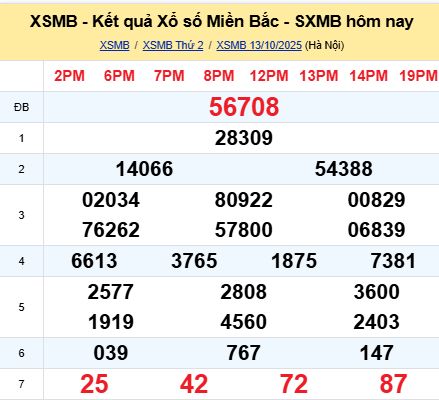 Soi cầu xsmb 14/10/2025, soi cầu mb 14 10 2025, dự đoán xsmb 14-10-2025, btl mb 14 10 2025, dự đoán miền bắc 14/10/2025, chốt số mb 14 10 2025, soi cau mien bac 14-10-2025