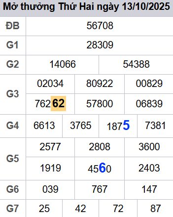 Soi cầu xsmb 14/10/2025, soi cầu mb 14 10 2025, dự đoán xsmb 14-10-2025, btl mb 14 10 2025, dự đoán miền bắc 14/10/2025, chốt số mb 14 10 2025, soi cau mien bac 14-10-2025
