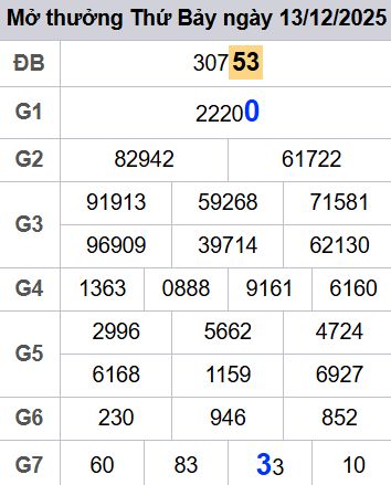 soi cầu xsmb 14-12-2025 soi cầu mb 14-12-2025, dự đoán xsmb 14-12-2025, btl mb 14-12-2025, dự đoán miền bắc 14-12-2025, chốt số mb 14-12-2025, soi cau mien bac 14-12-2025