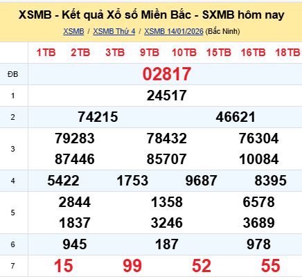 soi cầu xsmb 15/01/2026, soi cầu mb 15 01 2026, dự đoán xsmb 15-01-2026, btl mb 15 01 2026, dự đoán miền bắc 15/01/2026, chốt số mb 15 01 2026, soi cau mien bac 15-01-2026