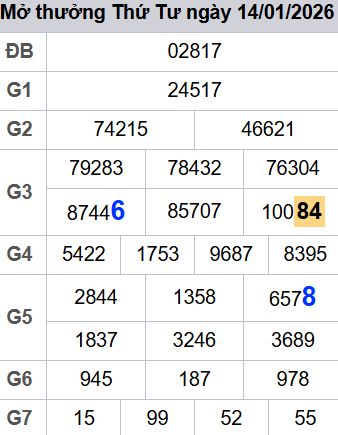 soi cầu xsmb 15/01/2026, soi cầu mb 15 01 2026, dự đoán xsmb 15-01-2026, btl mb 15 01 2026, dự đoán miền bắc 15/01/2026, chốt số mb 15 01 2026, soi cau mien bac 15-01-2026