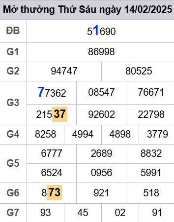 soi cầu xsmb 15/02/2025, soi cầu mb 15/02/2025, dự đoán xsmb 15-02-2025, btl mb 15-02-2025 dự đoán miền bắc 15/02/2025, chốt số mb 15-02-2025, soi cau mien bac 15/02/2025