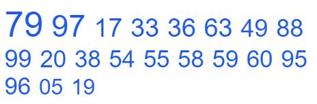 soi cầu xsmn 15/04/2024, soi cầu mn 15 04 2024, dự đoán xsmn 15/04/2024, btl mn 15 04 2024, dự đoán miền nam 15 04 2024, chốt số mn 15/04/2024, soi cau mien nam 15 04 2024
