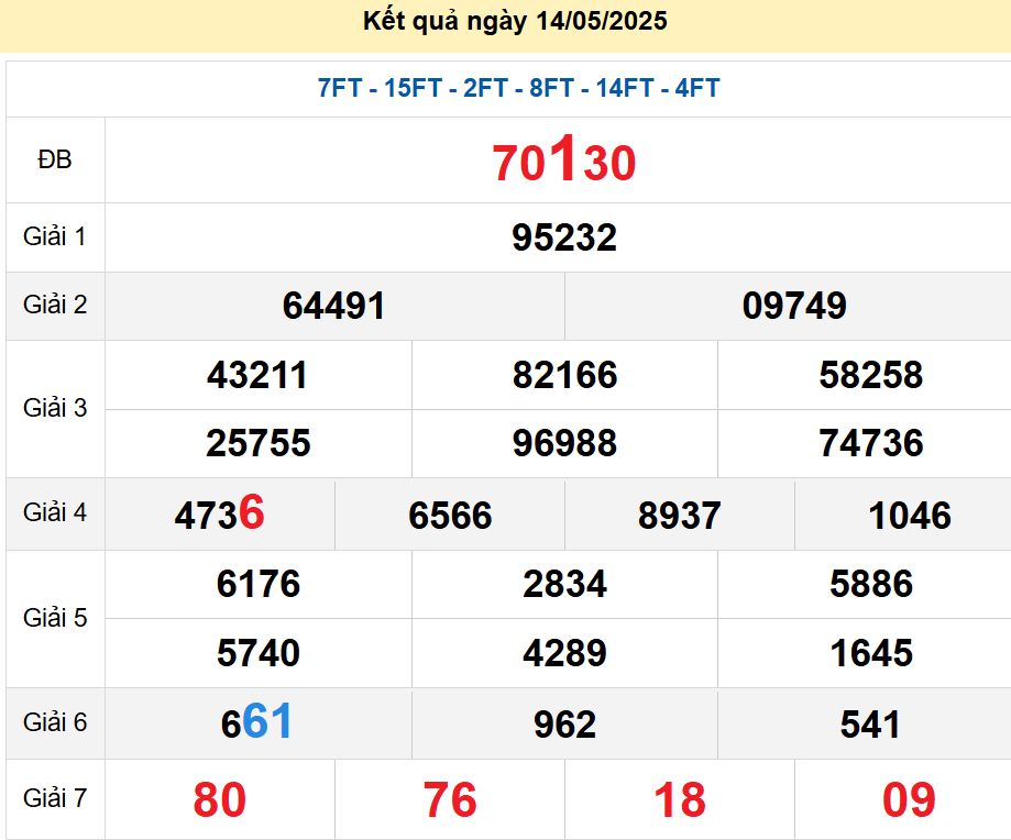 soi cầu xsmb 15/05/2025, soi cầu mb 15 05 2025, dự đoán xsmb 15-05-2025, btl mb 15 05 2025, dự đoán miền bắc 15/05/2025, chốt số mb 15 05 2025, soi cau mien bac 15-05-2025