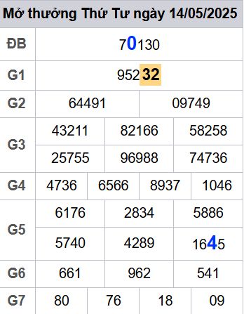 soi cầu xsmb 15/05/2025, soi cầu mb 15 05 2025, dự đoán xsmb 15-05-2025, btl mb 15 05 2025, dự đoán miền bắc 15/05/2025, chốt số mb 15 05 2025, soi cau mien bac 15-05-2025