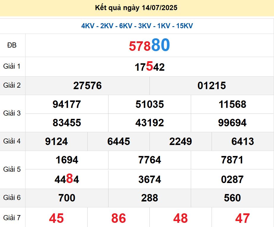 soi cầu xsmb 15/07/2025, soi cầu mb 15 07 2025, dự đoán xsmb 15-07-2025, btl mb 15 07 2025, dự đoán miền bắc 15/07/2025, chốt số mb 15 07 2025, soi cau mien bac 15-07-2025