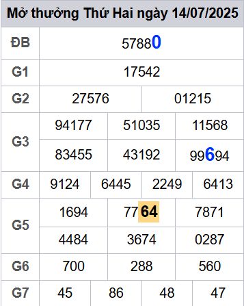 soi cầu xsmb 15/07/2025, soi cầu mb 15 07 2025, dự đoán xsmb 15-07-2025, btl mb 15 07 2025, dự đoán miền bắc 15/07/2025, chốt số mb 15 07 2025, soi cau mien bac 15-07-2025