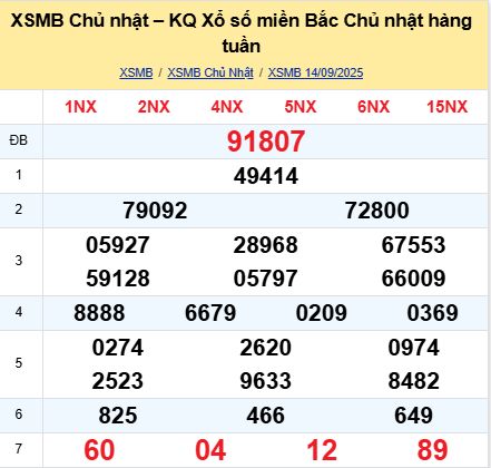soi cầu xsmb 15-09-2025, soi cầu mb 15-09-2025, dự đoán xsmb 15-09-2025, btl mb 15-09-2025, dự đoán miền bắc 15-09-2025, chốt số mb 15-09-2025, soi cau mien bac 15-09-2025