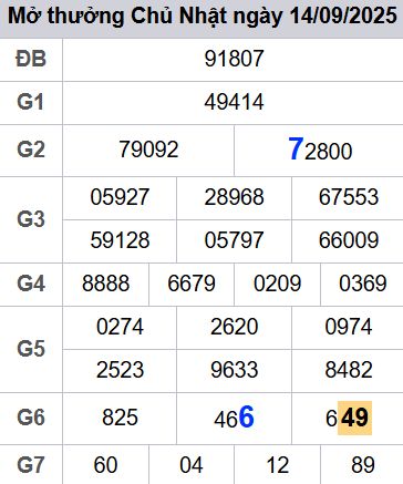 soi cầu xsmb 15-09-2025, soi cầu mb 15-09-2025, dự đoán xsmb 15-09-2025, btl mb 15-09-2025, dự đoán miền bắc 15-09-2025, chốt số mb 15-09-2025, soi cau mien bac 15-09-2025