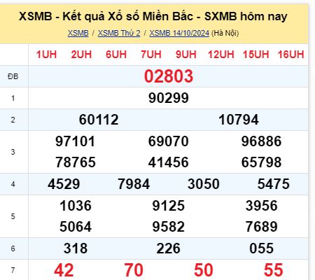 soi cầu xsmb 15/10/2024, soi cầu mb 15 10 2024, dự đoán xsmb 15-10-2024, btl mb 15 10 2024, dự đoán miền bắc 15/10/2024, chốt số mb 15 10 2024, soi cau mien bac 15-10-2024