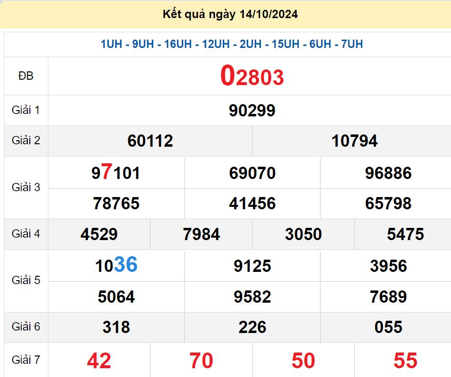 soi cầu xsmb 15/10/2024, soi cầu mb 15 10 2024, dự đoán xsmb 15-10-2024, btl mb 15 10 2024, dự đoán miền bắc 15/10/2024, chốt số mb 15 10 2024, soi cau mien bac 15-10-2024