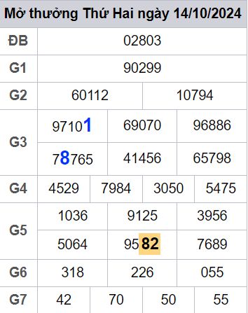 soi cầu xsmb 15/10/2024, soi cầu mb 15 10 2024, dự đoán xsmb 15-10-2024, btl mb 15 10 2024, dự đoán miền bắc 15/10/2024, chốt số mb 15 10 2024, soi cau mien bac 15-10-2024