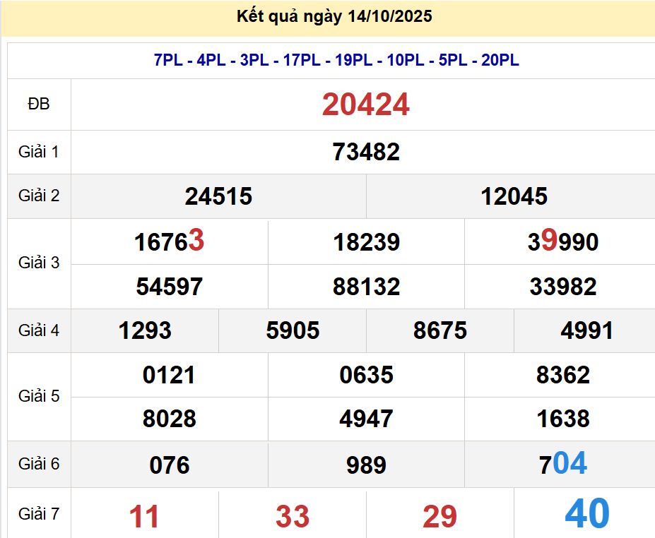 soi cầu xsmb 15/10/2025, soi cầu mb 15 10 2025, dự đoán xsmb 15-10-2025, btl mb 15 10 2025, dự đoán miền bắc 15/10/2025, chốt số mb 15 10 2025, soi cau mien bac 15-10-2025