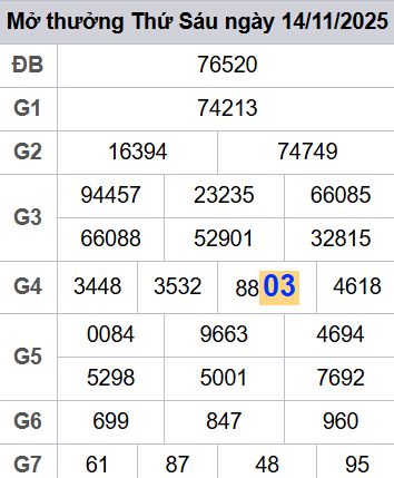 soi cầu xsmb 15/11/2025, soi cầu mb 15/11/2025, dự đoán xsmb 15-11-2025, btl mb 15-11-2025 dự đoán miền bắc 15/11/2025, chốt số mb 15-11-2025, soi cau mien bac 15/11/2025