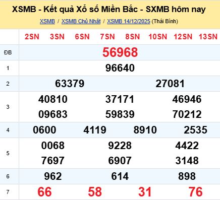soi cầu xsmb 15-12-2025, soi cầu mb 15-12-2025, dự đoán xsmb 15-12-2025, btl mb 15-12-2025, dự đoán miền bắc 15-12-2025, chốt số mb 15-12-2025, soi cau mien bac 15-12-2025