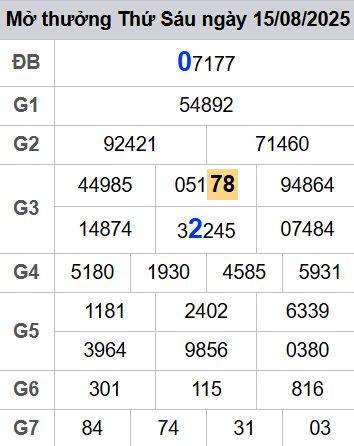 soi cầu xsmb 16/08/2025, soi cầu mb 16/08/2025, dự đoán xsmb 16-08-2025, btl mb 16-08-2025 dự đoán miền bắc 16/08/2025, chốt số mb 16-08-2025, soi cau mien bac 16/08/2025