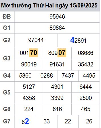 Soi cầu xsmb 16/09/2025, soi cầu mb 16 09 2025, dự đoán xsmb 16-09-2025, btl mb 16 09 2025, dự đoán miền bắc 16/09/2025, chốt số mb 16 09 2025, soi cau mien bac 16-09-2025
