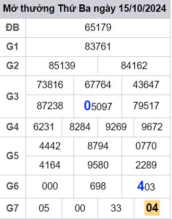 soi cầu xsmb 16/10/2024, soi cầu mb 16 10 2024, dự đoán xsmb 16-10-2024, btl mb 16 10 2024, dự đoán miền bắc 16/10/2024, chốt số mb 16 10 2024, soi cau mien bac 16-10-2024
