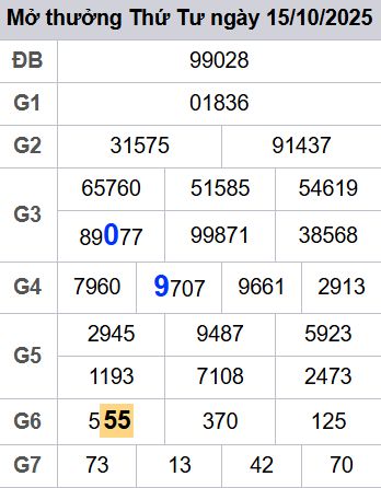 soi cầu xsmb 16/10/2025, soi cầu mb 16 10 2025, dự đoán xsmb 16-10-2025, btl mb 16 10 2025, dự đoán miền bắc 16/10/2025, chốt số mb 16 10 2025, soi cau mien bac 16-10-2025