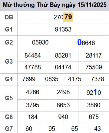 soi cầu xsmb 16-11-2025 soi cầu mb 16-11-2025, dự đoán xsmb 16-11-2025, btl mb 16-11-2025, dự đoán miền bắc 16-11-2025, chốt số mb 16-11-2025, soi cau mien bac 16-11-2025